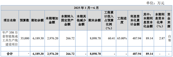 德硕科技IPO,保代曾遭监管警示,重大项目有没有虚假披露? 第1张 德硕科技IPO,保代曾遭监管警示,重大项目有没有虚假披露? 第1张
