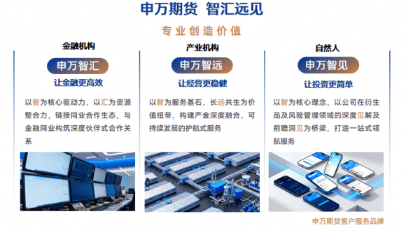 申银万国期货助力某主板电缆上市公司筑牢风险管理屏障,赋能实体企业高质量发展 第1张 申银万国期货助力某主板电缆上市公司筑牢风险管理屏障,赋能实体企业高质量发展 第1张
