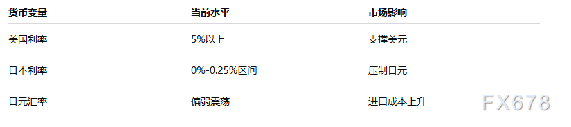 日本央行植田和男强调工资增长，日本通胀目标实现路径仍存不确定性  第3张