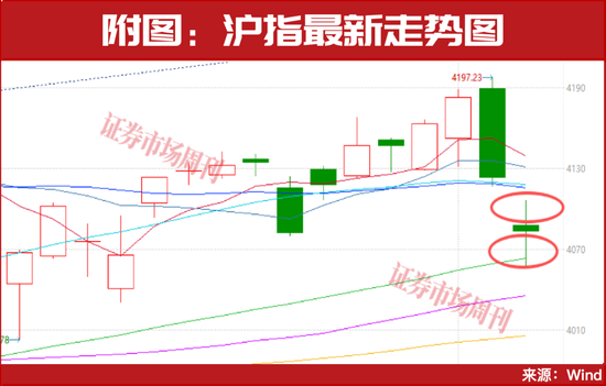 A股向上逻辑未改!8家机构联合推荐“有色第一股” 第1张 A股向上逻辑未改!8家机构联合推荐“有色第一股” 第1张