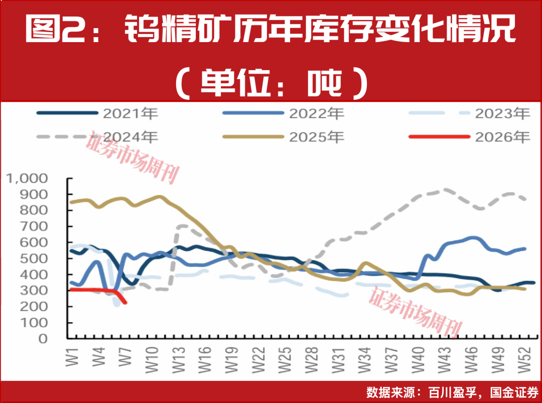 钨企股价连创新高!有股东高位减持,分析师看好这2家钨企 第1张 钨企股价连创新高!有股东高位减持,分析师看好这2家钨企 第1张