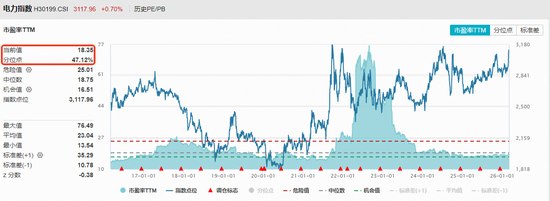 华银电力、桂冠电力直线封板！AI引爆板块需求，电力ETF华宝（159146）再涨近2%连创上市新高！  第2张