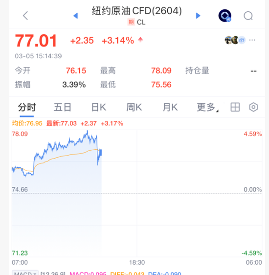 突然跳水！刚刚，霍尔木兹海峡，重磅消息！  第4张