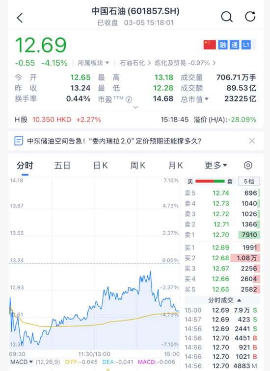 突然跳水！刚刚，霍尔木兹海峡，重磅消息！  第7张