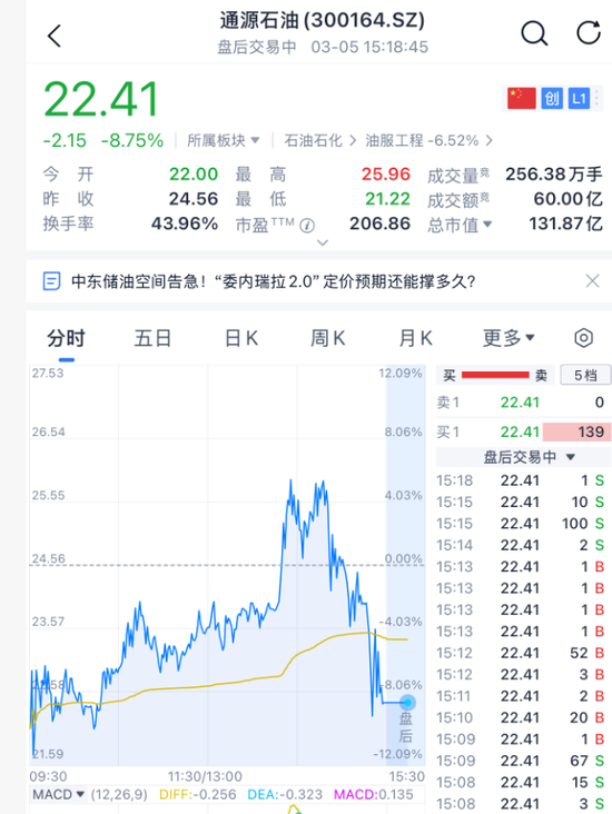 突然跳水！刚刚，霍尔木兹海峡，重磅消息！  第8张