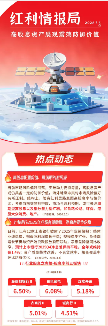 高股息资产展现震荡防御价值 | 红利情报局（3月5日）  第1张