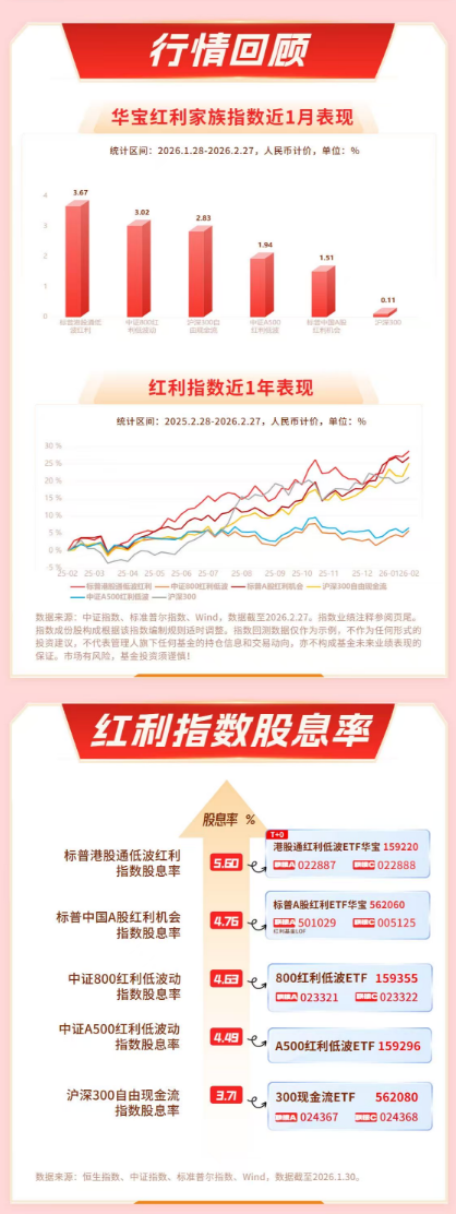 高股息资产展现震荡防御价值 | 红利情报局（3月5日）  第2张
