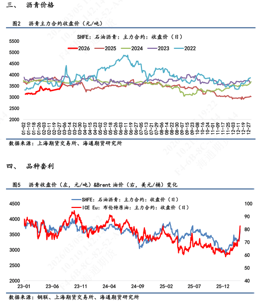 【沥青日报】沥青价格日内尾盘跳水，盘面积攒的地缘情绪传导至现货  第2张