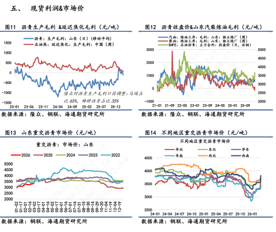 【沥青日报】沥青价格日内尾盘跳水，盘面积攒的地缘情绪传导至现货  第4张