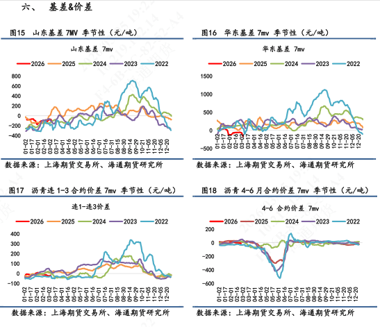 【沥青日报】沥青价格日内尾盘跳水，盘面积攒的地缘情绪传导至现货  第5张