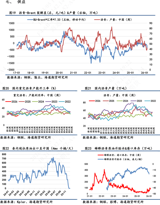 【沥青日报】沥青价格日内尾盘跳水，盘面积攒的地缘情绪传导至现货  第7张