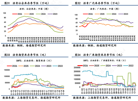 【沥青日报】沥青价格日内尾盘跳水，盘面积攒的地缘情绪传导至现货  第10张