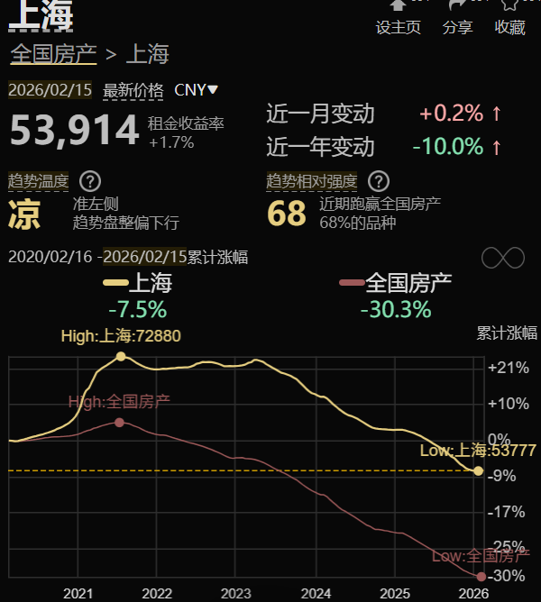 政府抄底二手房，房价到底信号？  第2张