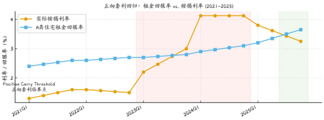 政府抄底二手房，房价到底信号？  第3张