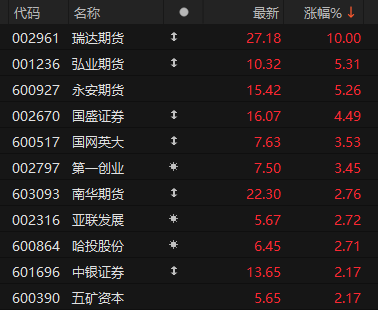 500亿市值龙头，盘中触及涨停  第2张