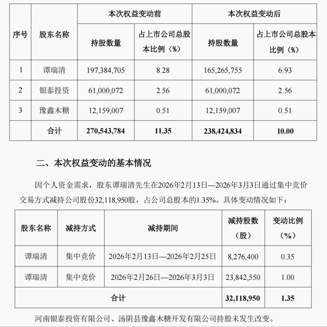 前副董事长7个交易日套现近7亿元，公司回购8个月仅花2548万元！500亿元钛白粉龙头回应  第1张