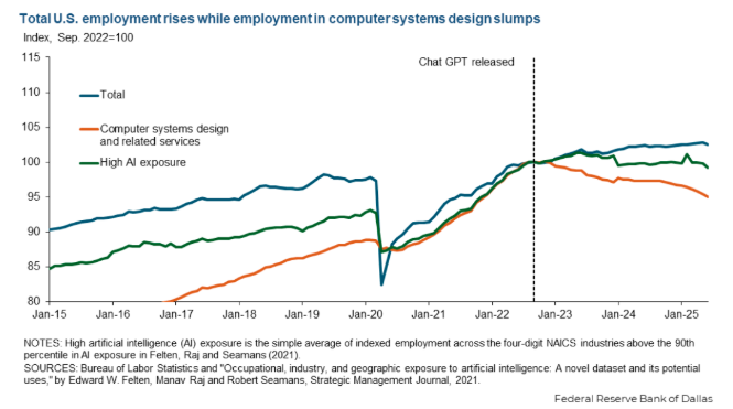 “AI颠覆”下的失业潮究竟如何？今晚美国非农揭开真相！  第1张