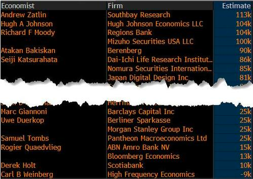 “AI颠覆”下的失业潮究竟如何？今晚美国非农揭开真相！  第2张