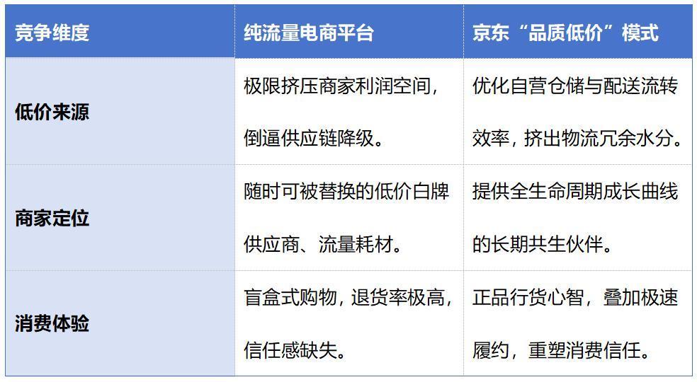 京东发布2025年报：求韧胜于求快  第3张