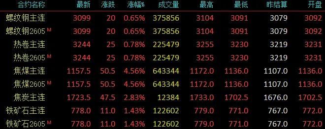 钢厂涨！涨！涨！3月7日唐山钢市快报  第2张