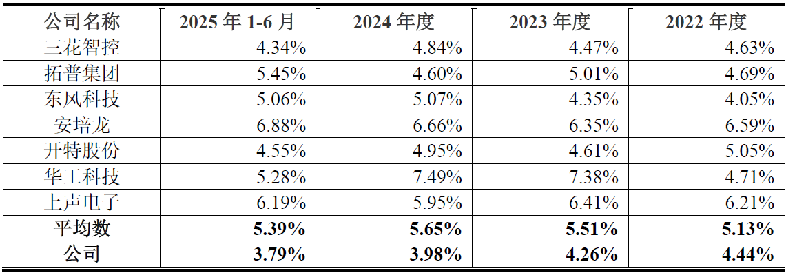 IPO雷达| 天博智能业绩增长背后:现金流、研发、治理三重压力待解 第2张 IPO雷达| 天博智能业绩增长背后:现金流、研发、治理三重压力待解 第2张