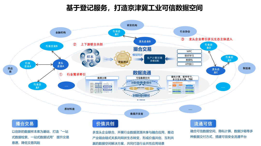 BEZ资讯 | 入选市级典型案例!电子城科服平台筑牢工业数据资产登记新标杆 第1张 BEZ资讯 | 入选市级典型案例!电子城科服平台筑牢工业数据资产登记新标杆 第1张