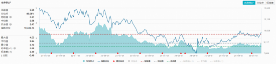 地缘冲突引爆农产品涨价潮！华宝基金农牧渔ETF（159275）冲高回落，盘中一度涨近2%！  第2张