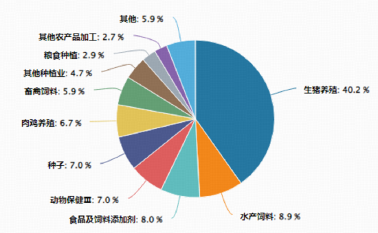 地缘冲突引爆农产品涨价潮！华宝基金农牧渔ETF（159275）冲高回落，盘中一度涨近2%！  第3张