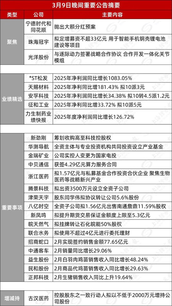 宁德时代，抛出年度大红包  第4张
