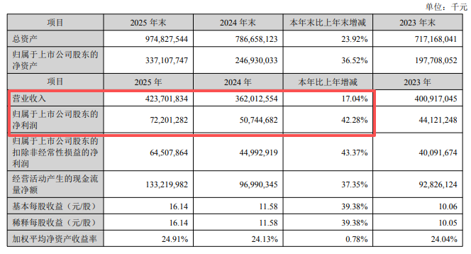 一天净赚2个小目标！宁德时代堪比\"印钞机\"  第2张
