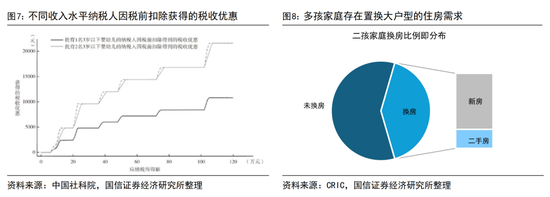 荀玉根：扩内需事半功倍的三招  第4张