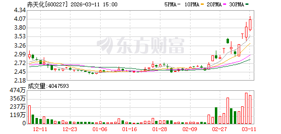 赤天化3月11日龙虎榜数据  第1张