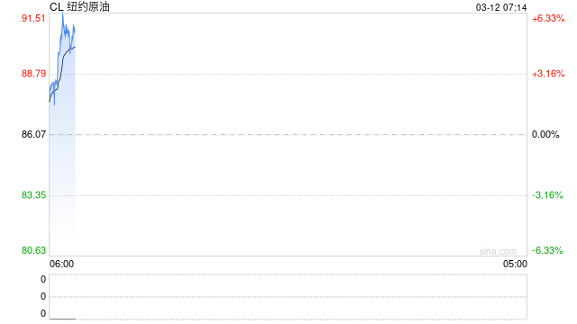 【沥青日报】BU午盘收盘震荡上涨，现货贸易商仍观望为主  第2张