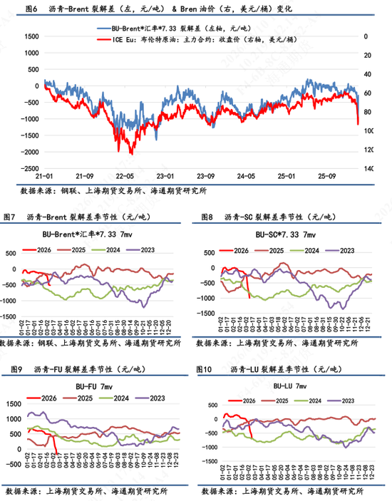 【沥青日报】BU午盘收盘震荡上涨，现货贸易商仍观望为主  第5张
