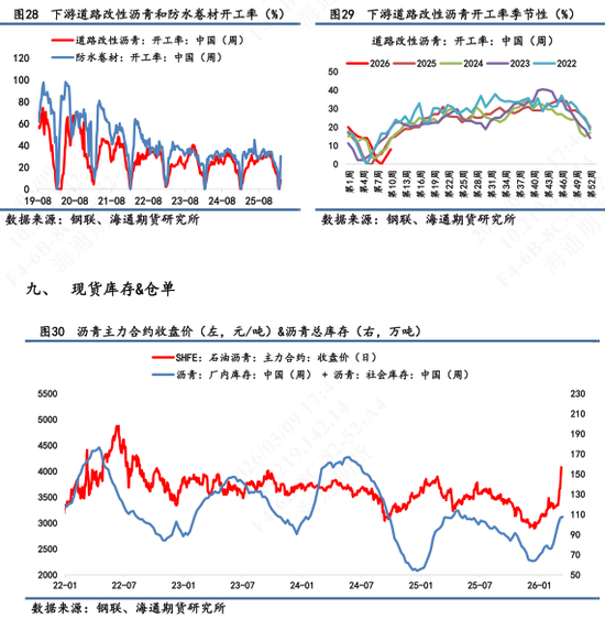 【沥青日报】BU午盘收盘震荡上涨，现货贸易商仍观望为主  第11张