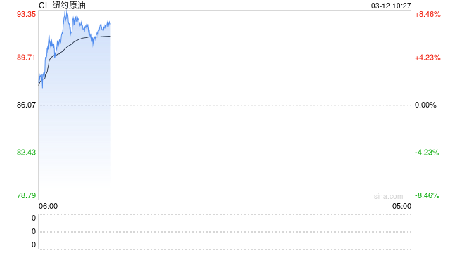 华泰期货：IEA释放战略储备，但交付速度远低于预期  第2张