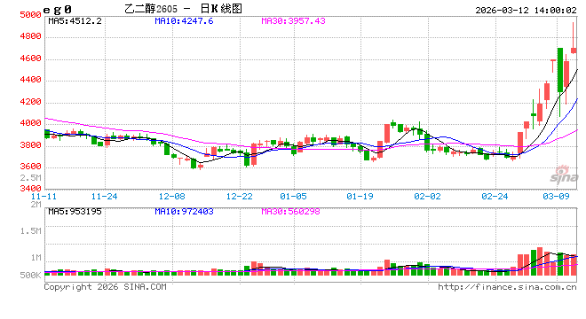 国泰君安期货：聚酯链全线冲高，涨停背后现分化  第2张