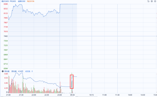 国泰君安期货：聚酯链全线冲高，涨停背后现分化  第4张