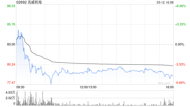 兴业证券：首予兆威机电“增持”评级 主业利润增长  第1张