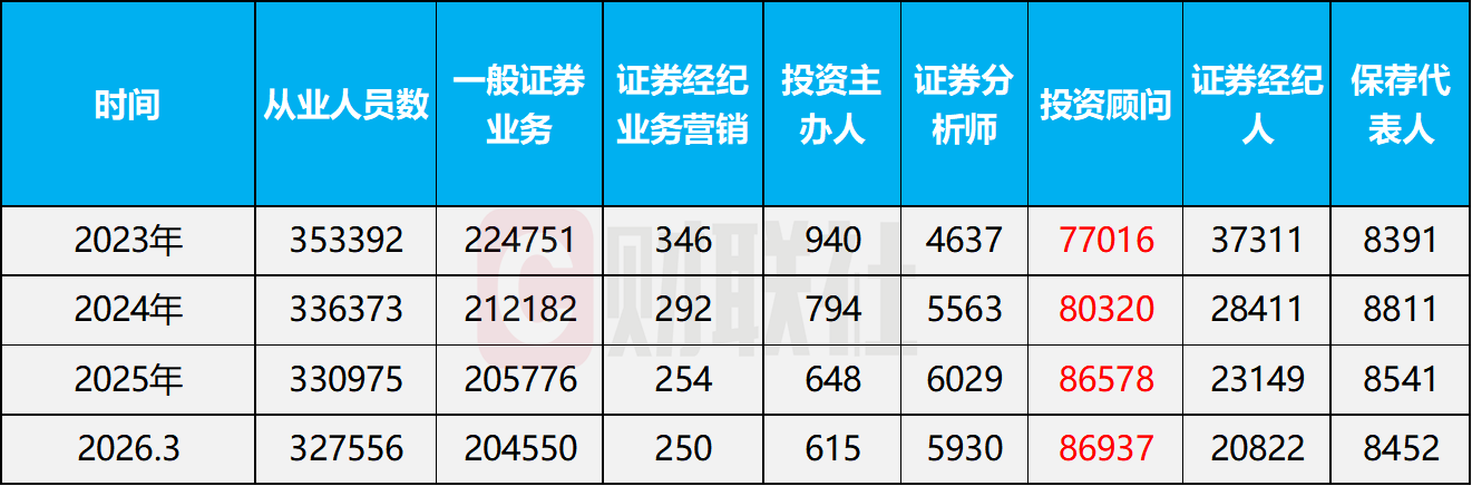 “养虾潮”来袭，AI抢饭碗，理财经理慌了？  第1张