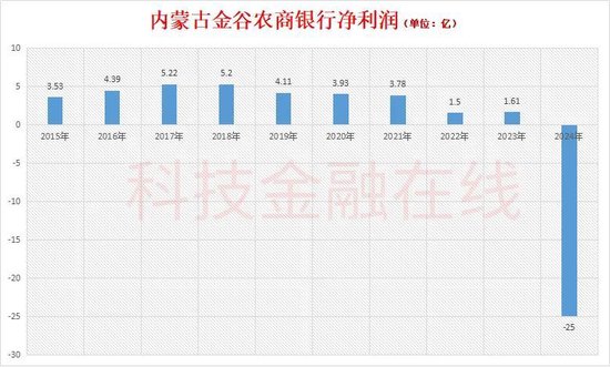 金谷农商行原行长落马3个月后 原董事长也被查  第3张