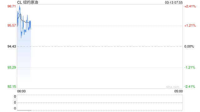 大麻烦来了！伊朗新任最高领袖首次发声“应继续关闭霍尔木兹海峡”，油价收复100关口！  第2张