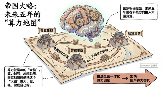 十五五规划，机会来了  第2张