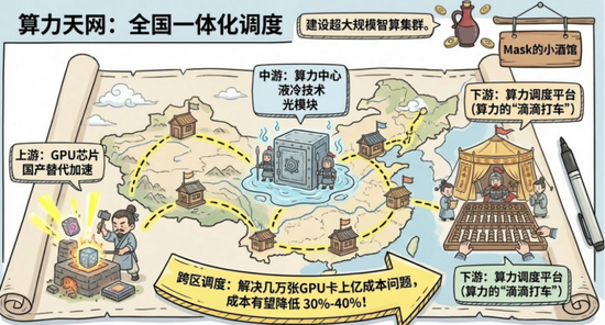 十五五规划，机会来了  第12张