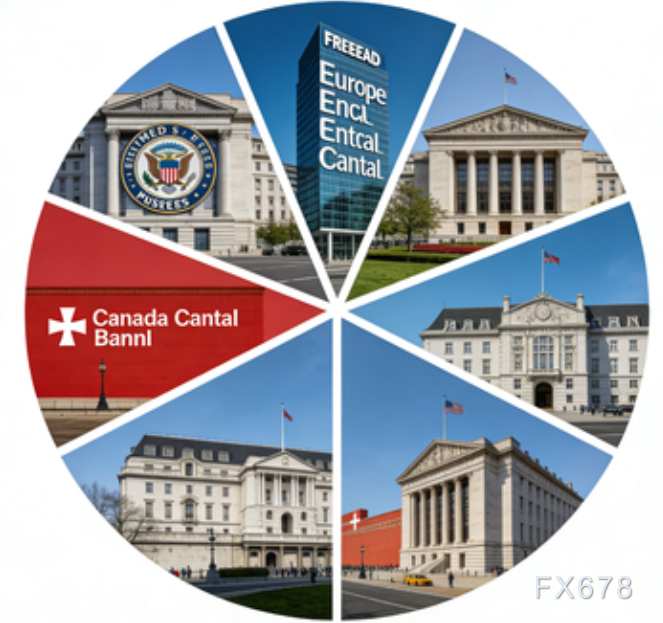 7大央行齐聚“滞胀十字路口”：下周利率决议迎生死考验  第1张