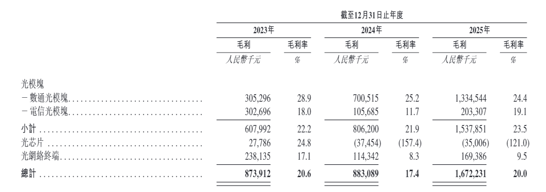 纳真科技二次递表港交所 “以价换量”拷问产品竞争力 关联交易备受瞩目 一边欠缴社保一边大分红  第1张