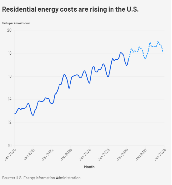 究竟谁在为AI的能源账单买单？数据中心用电成本争议内幕  第2张