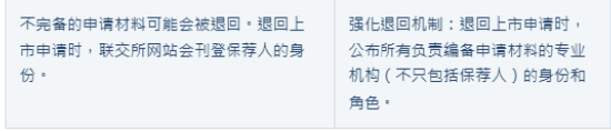 港交所IPO重磅改革！2018年来首次！涉及退回机制、同股不同权、中概回流、秘密递表等  第7张