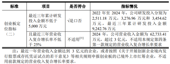金桥德克IPO：分红1亿补流1亿 实控人套现3617万 股权激励64名员工  第2张