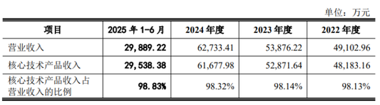 金桥德克IPO：分红1亿补流1亿 实控人套现3617万 股权激励64名员工  第8张